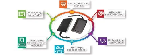 Lắp đặt hộp đen (định vị) tại Bình Phước uy tín, hoạt động ổn định